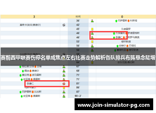 赛前西甲联赛伤停名单成焦点左右比赛走势解析各队排兵布阵悬念陡增