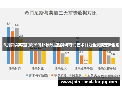 深度解读英超门将关键扑救数据趋势与守门艺术能力全景演变新视角