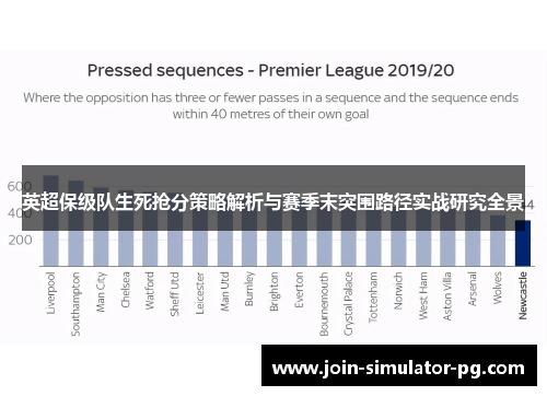 英超保级队生死抢分策略解析与赛季末突围路径实战研究全景 英超保级队生死抢分策略解析与赛季末突围路径实战研究全景