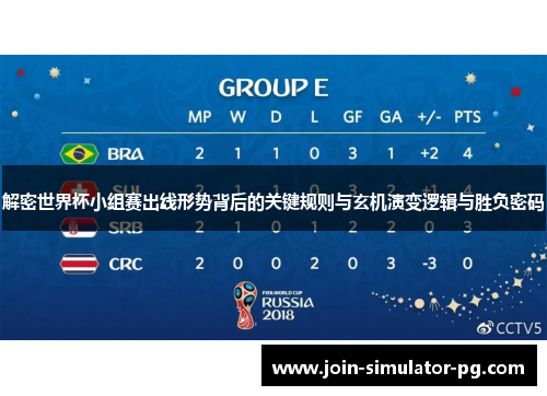 解密世界杯小组赛出线形势背后的关键规则与玄机演变逻辑与胜负密码 解密世界杯小组赛出线形势背后的关键规则与玄机演变逻辑与胜负密码